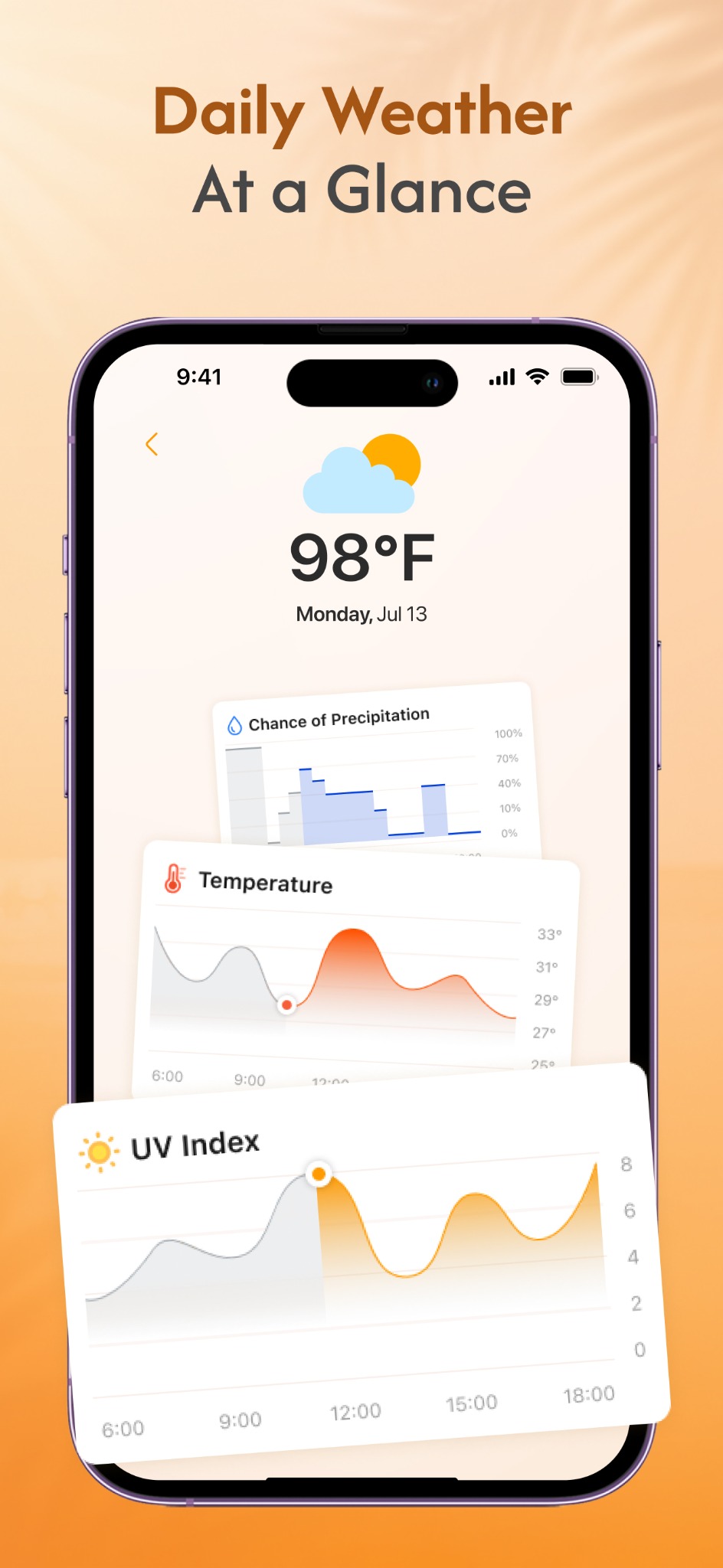 Daily weather and UV forecast dashboard